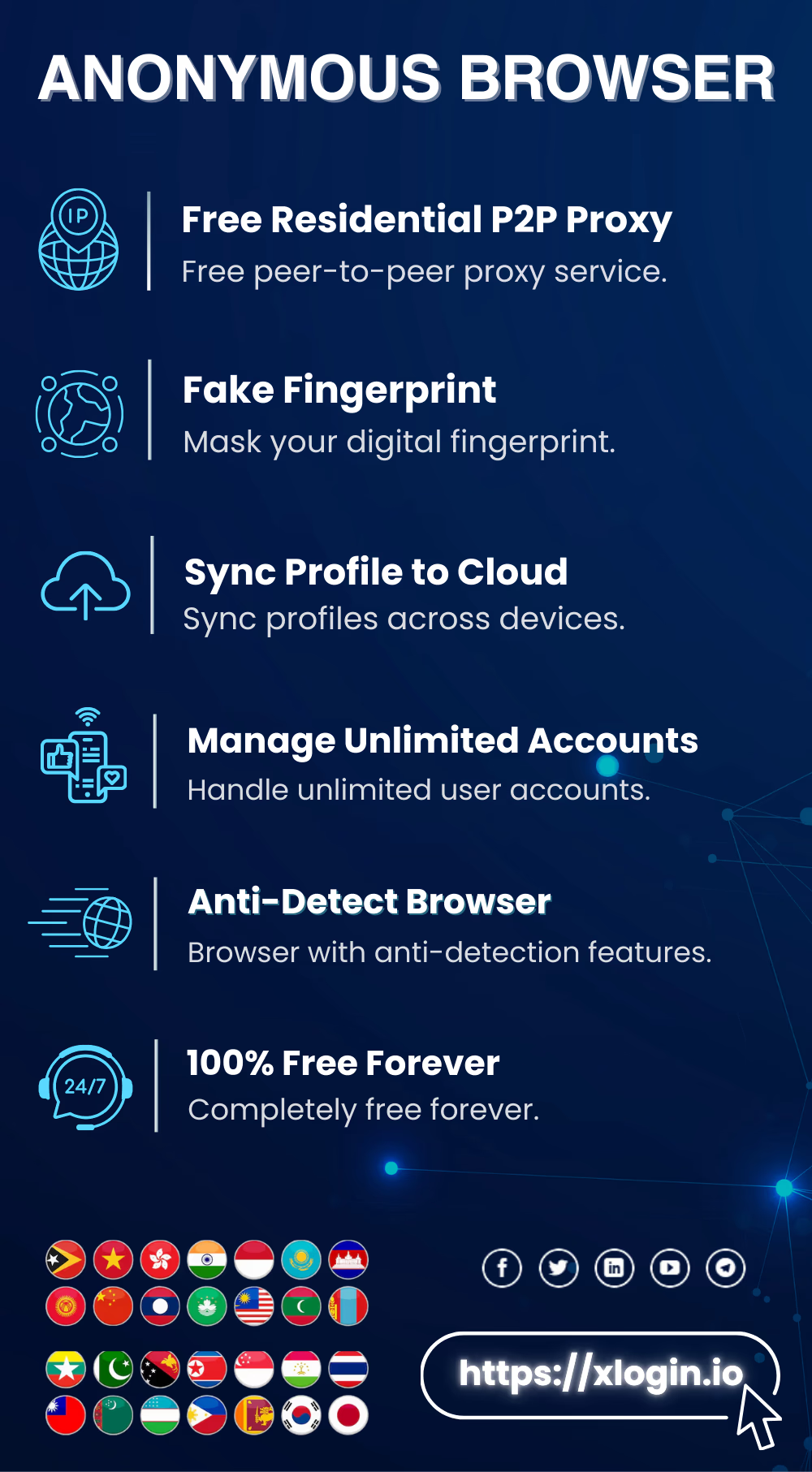 Anonymous Browser